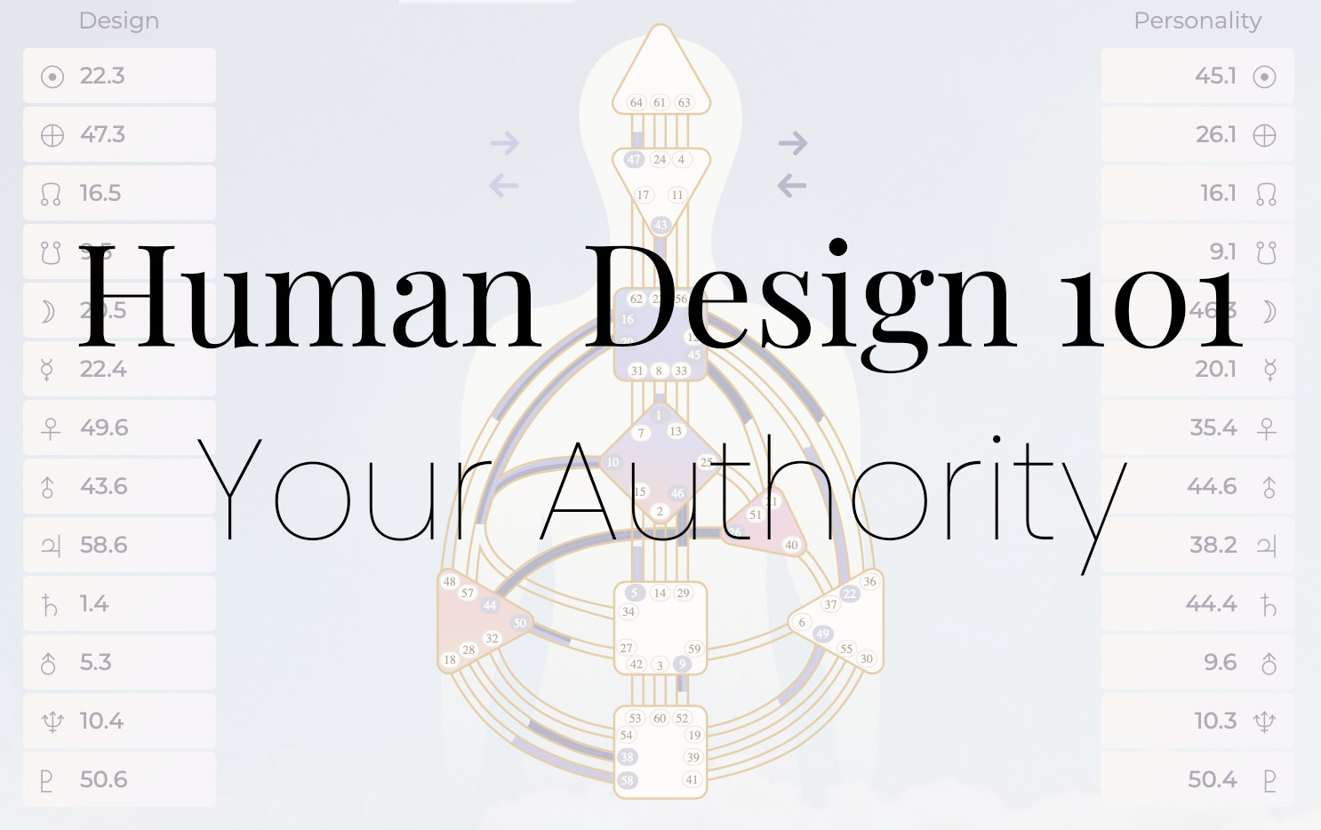 Your Authority – Human Design 101