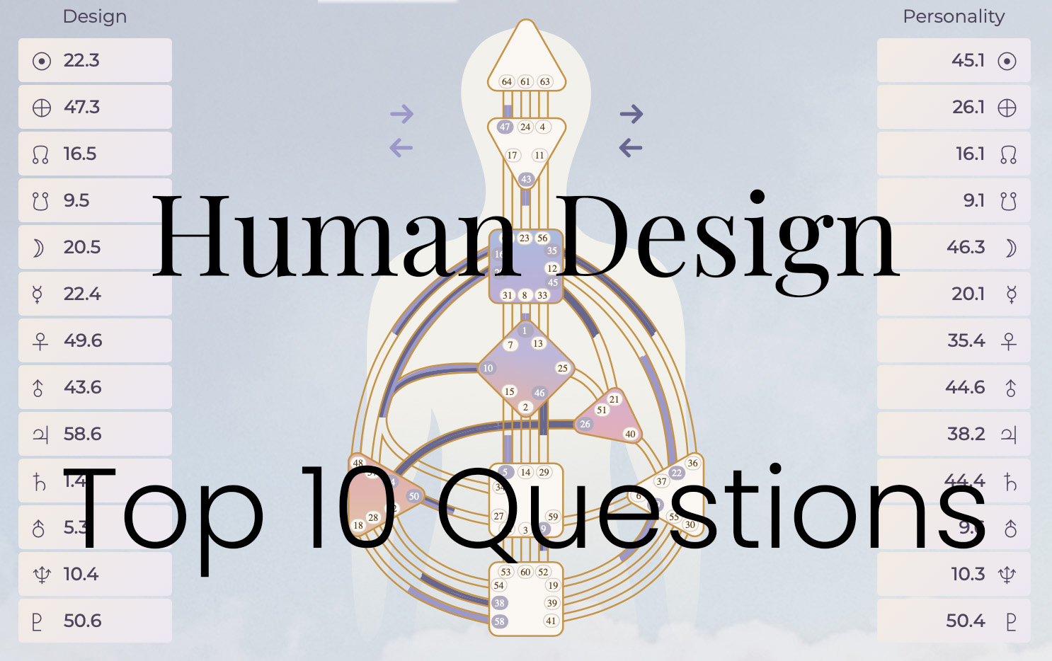 Human Design: Top 10 Most Common Questions